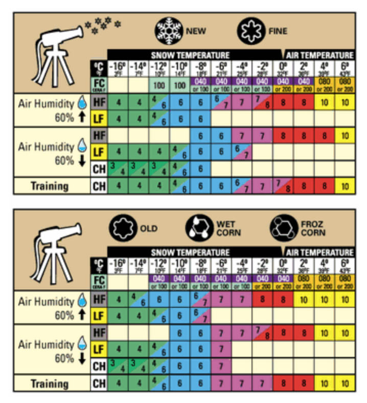 Ski Wax Temp Chart 2723